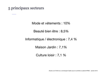 5 principaux secteurs
Mode et vétements : 10%
Beauté bien être : 8,5%
Informatique / électronique : 7,4 %
Maison Jardin : 7,1%
Culture loisir : 7,1 %
Etude sur le Profil du e-commerçant Oxatis sous le contrôle du cabinet KPMG – Janvier 2013
 