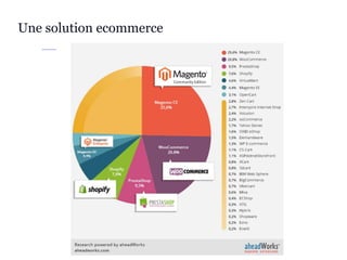 Une solution ecommerce
 