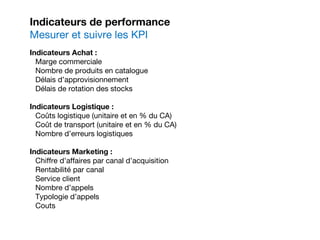 Indicateurs Achat :
Marge commerciale
Nombre de produits en catalogue
Délais d’approvisionnement
Délais de rotation des stocks
Indicateurs Logistique :
Coûts logistique (unitaire et en % du CA)
Coût de transport (unitaire et en % du CA)
Nombre d’erreurs logistiques
Indicateurs Marketing :
Chiffre d’affaires par canal d’acquisition
Rentabilité par canal
Service client
Nombre d’appels
Typologie d’appels
Couts
Indicateurs de performance
Mesurer et suivre les KPI
 