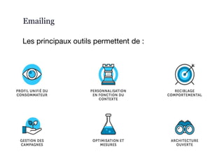 Emailing
Les principaux outils permettent de :
 