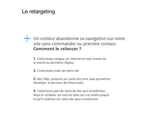 Le retargeting
 