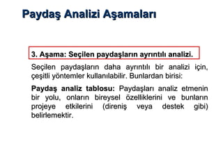 Paydaş Analizi AşamalarıPaydaş Analizi Aşamaları
3. Aşama: Seçilen paydaşların ayrıntılı analizi.3. Aşama: Seçilen paydaşların ayrıntılı analizi.
Seçilen paydaşların daha ayrıntılı bir analizi için,Seçilen paydaşların daha ayrıntılı bir analizi için,
çeşitli yöntemler kullanılabilir. Bunlardan birisi:çeşitli yöntemler kullanılabilir. Bunlardan birisi:
Paydaş analiz tablosu:Paydaş analiz tablosu: Paydaşları analiz etmeninPaydaşları analiz etmenin
bir yolu, onların bireysel özelliklerini ve bunlarınbir yolu, onların bireysel özelliklerini ve bunların
projeye etkilerini (direniş veya destek gibi)projeye etkilerini (direniş veya destek gibi)
belirlemektir.belirlemektir.
 