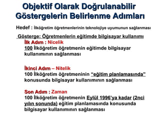 Objektif Olarak DoğrulanabilirObjektif Olarak Doğrulanabilir
Göstergelerin Belirlenme AdımlarıGöstergelerin Belirlenme Adımları
Hedef : İlköğretim öğretmenlerinin teknolojiye uyumunun sağlanması
Gösterge: Öğretmenlerin eğitimde bilgisayar kullanımı
İlk Adım :İlk Adım : Nicelik
100100 İlköğretim öğretmenin eğitimde bilgisayar
kullanımının sağlanması
İkinci Adımİkinci Adım – Nitelik
100 İlköğretim öğretmeninin “eğitim planlamasında”“eğitim planlamasında”
konusunda bilgisayar kullanımının sağlanması
Son Adım :Son Adım : Zaman
100 İlköğretim öğretmenin Eylül 1996’ya kadarEylül 1996’ya kadar (2nci(2nci
yılın sonunda)yılın sonunda) eğitim planlamasında konusunda
bilgisayar kullanımının sağlanması
 