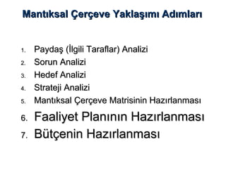 Mantıksal Çerçeve Yaklaşımı AdımlarıMantıksal Çerçeve Yaklaşımı Adımları
1.1. Paydaş (İlgili Taraflar) AnaliziPaydaş (İlgili Taraflar) Analizi
2.2. Sorun AnaliziSorun Analizi
3.3. Hedef AnaliziHedef Analizi
4.4. Strateji AnaliziStrateji Analizi
5.5. Mantıksal Çerçeve Matrisinin HazırlanmasıMantıksal Çerçeve Matrisinin Hazırlanması
6.6. Faaliyet Planının HazırlanmasıFaaliyet Planının Hazırlanması
7.7. Bütçenin HazırlanmasıBütçenin Hazırlanması
 