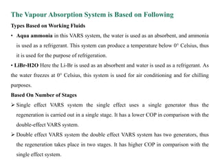 Vapour absorption air conditionin system | PPTX