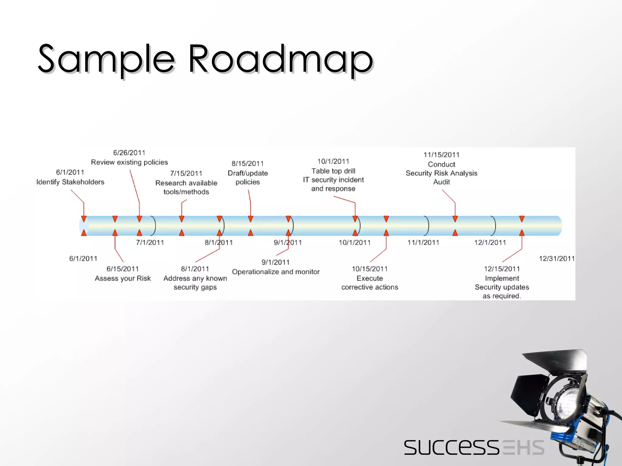 Sample Roadmap 