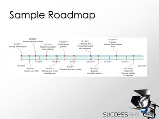 Sample Roadmap 