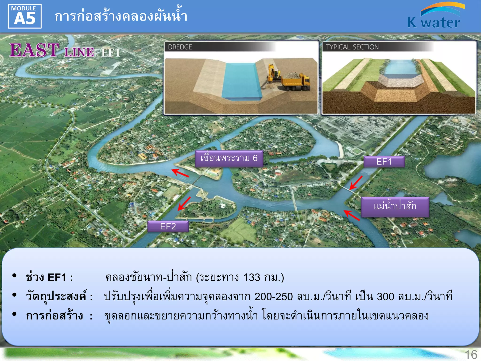 MODULE

A5

การก่อสร้างคลองผันน้า

เขือนพระราม 6
่

EF1
่
แม่น้ าปาสัก

EF2

่
• ช่วง EF1 :
คลองชัยนาท-ปาสัก (ระยะทาง 133 กม.)
• วัตถุประสงค์ : ปรับปรุงเพือเพิมความจุคลองจาก 200-250 ลบ.ม./วินาที เป็ น 300 ลบ.ม./วินาที
่ ่
• การก่อสร้าง : ขุดลอกและขยายความกว้างทางน้า โดยจะดาเนินการภายในเขตแนวคลอง

16

 