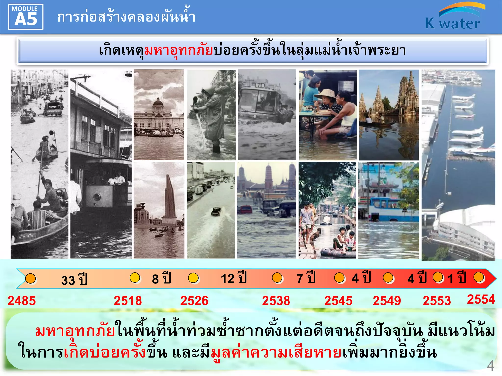 MODULE

A5
A

การก่อสร้างคลองผันน้า
เกิดเหตุมหาอุทกภัยบ่อยครังขึ้นในลุ่มแม่น้าเจ้าพระยา
้

2485

33 ปี

2518

8 ปี

12 ปี
2526

7 ปี
2538

4 ปี
4 ปี 1 ปี
2545 2549 2553 2554

มหาอุทกภัยในพืนที่น้าท่วมซาซากตังแต่อดีตจนถึงปัจจุบน มีแนวโน้ ม
้
้
้
ั
ในการเกิดบ่อยครังขึน และมีมลค่าความเสียหายเพิ่มมากยิ่งขึน
้ ้
ู
้
4

 