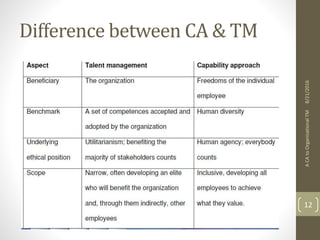 Difference between CA & TM
ACAtoOrganisationalTM
12
8/21/2016
 