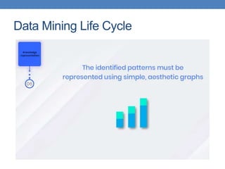 Data Mining Life Cycle
 
