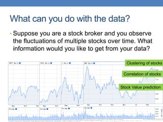 What can you do with the data?
• Suppose you are a stock broker and you observe
the fluctuations of multiple stocks over time. What
information would you like to get from your data?
Clustering of stocks
Correlation of stocks
Stock Value prediction
 