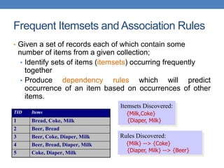Frequent Itemsets and Association Rules
• Given a set of records each of which contain some
number of items from a given collection;
• Identify sets of items (itemsets) occurring frequently
together
• Produce dependency rules which will predict
occurrence of an item based on occurrences of other
items.
TID Items
1 Bread, Coke, Milk
2 Beer, Bread
3 Beer, Coke, Diaper, Milk
4 Beer, Bread, Diaper, Milk
5 Coke, Diaper, Milk
Rules Discovered:
{Milk} --> {Coke}
{Diaper, Milk} --> {Beer}
Itemsets Discovered:
{Milk,Coke}
{Diaper, Milk}
 