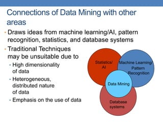 • Draws ideas from machine learning/AI, pattern
recognition, statistics, and database systems
• Traditional Techniques
may be unsuitable due to
• High dimensionality
of data
• Heterogeneous,
distributed nature
of data
• Emphasis on the use of data
Connections of Data Mining with other
areas
Machine Learning/
Pattern
Recognition
Statistics/
AI
Data Mining
Database
systems
 