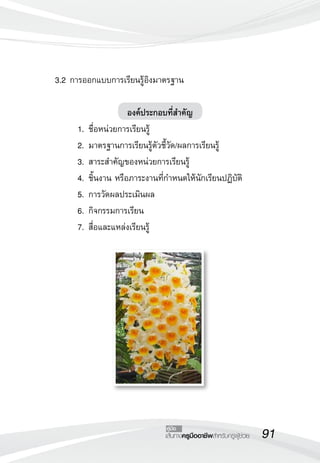 91เส้นทางครูมืออาชีพสำหรับครูผู้ช่วย
คู่มือ
	 3.2	การออกแบบการเรียนรู้อิงมาตรฐาน

องค์ประกอบที่สำคัญ
	 1.	ชื่อหน่วยการเรียนรู้
	 2.	มาตรฐานการเรียนรู้ตัวชี้วัด/ผลการเรียนรู้ 
	 3.	สาระสำคัญของหน่วยการเรียนรู้
	 4.	ชิ้นงาน หรือภาระงานที่กำหนดให้นักเรียนปฏิบัติ
	 5.	การวัดผลประเมินผล
	 6.	กิจกรรมการเรียน
	 7.	สื่อและแหล่งเรียนรู้
	 
 