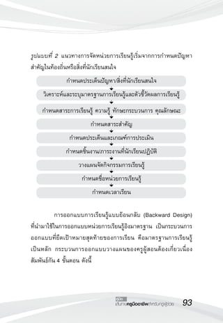 93เส้นทางครูมืออาชีพสำหรับครูผู้ช่วย
คู่มือ
รูปแบบที่ 2 แนวทางการจัดหน่วยการเรียนรู้เริ่มจากการกำหนดปัญหา
สำคัญในท้องถิ่นหรือสิ่งที่นักเรียนสนใจ
กำหนดประเด็นปัญหา/สิ่งที่นักเรียนสนใจ
วิเคราะห์และระบุมาตรฐานการเรียนรู้และตัวชี้วัดผลการเรียนรู้
กำหนดสาระการเรียนรู้ ความรู้ ทักษะกระบวนการ คุณลักษณะ
กำหนดสาระสำคัญ
กำหนดประเด็นและเกณฑ์การประเมิน 
กำหนดชิ้นงาน/ภาระงานที่นักเรียนปฏิบัติ
วางแผนจัดกิจกรรมการเรียนรู้
กำหนดชื่อหน่วยการเรียนรู้
กำหนดเวลาเรียน

	 การออกแบบการเรียนรู้แบบย้อนกลับ (Backward Design) 

ที่นำมาใช้ในการออกแบบหน่วยการเรียนรู้อิงมาตรฐาน เป็นกระบวนการ
ออกแบบที่ยึดเป้าหมายสุดท้ายของการเรียน คือมาตรฐานการเรียนรู้

เป็นหลัก กระบวนการออกแบบวางแผนของครูผู้สอนต้องเกี่ยวเนื่อง
สัมพันธ์กัน 4 ขั้นตอน ดังนี้	 
 
