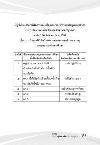 121เส้นทางครูมืออาชีพสำหรับครูผู้ช่วย
คู่มือ
บัญชีเทียบตำแหน่งในการแต่งเครื่องแบบของข้าราชการครูและบุคลากร
ทางการศึกษาแนบท้ายประกาศสำนักนายกรัฐมนตรี 
ลงวันที่ 16 สิงหาคม พ.ศ. 2553
เรื่อง การกำหนดให้ใช้เครื่องหมายตำแหน่งของข้าราชการครู
และบุคลากรทางการศึกษา
	 1	 ครูผู้ช่วย และ คศ.1 ซึ่งได้รับ	 ระดับปฏิบัติการ
	 	 เงินเดือนในอันดับต่ำกว่าขั้นที่ 3 
	 	 ของอันดับ
	 2	 คศ.1 ซึ่งได้รับเงินเดือนตั้งแต่ขั้นที่ 3 	 ระดับชำนาญการ
		 ของอันดับขึ้นไป และ คศ.2
	 3	 คศ.3	 ระดับชำนาญการพิเศษ
	 4	 คศ.4	 ระดับเชี่ยวชาญ
	 5	 คศ.5	 ระดับทรงคุณวุฒิ
	ลำดับที่	 ข้าราชการครูและบุคลากรทางการศึกษา	 ระดับตำแหน่ง
		 ที่ได้รับเงินเดือนในอันดับ	 ในตำแหน่งประเภทวิชาการ
 
