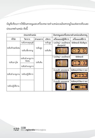 122 เส้นทางครูมืออาชีพสำหรับครูผู้ช่วย
คู่มือ
บัญชีเทียบการใช้อินทรธนูและเครื่องหมายตำแหน่งบนอินทรธนูในแต่ละระดับและ
ประเภทตำแหน่ง ดังนี้

	 ประเภทตำแหน่ง	 อินทรธนูและเครื่องหมายตำแหน่งบนอินทรธนู
	 ทั่วไป	 วิชาการ	 อำนวยการ	 บริหาร	 เครื่องแบบปฏิบัติการ	 เครื่องแบบพิธีการ
	 	 ระดับทรงคุณวุฒิ	 	 ระดับสูง	
	ระดับทักษะพิเศษ 		 ระดับสูง	 
	 	 ระดับเชี่ยวชาญ	 	 ระดับต้น	
	 
	 	 ระดับชำนาญการ-
	 ระดับอาวุโส	 พิเศษ	 ระดับต้น
	 	 ระดับชำนาญการ	 	 		 

	ระดับชำนาญงาน	 ระดับปฏิบัติการ	 	 	

	 
	ระดับปฏิบัติงาน
1 แถบใหญ่ 1 แถบเล็กขมวด
เพิ่มครุฑพ่าห์
ช่อชัยพฤกษ์ เพิ่มเส้นฐาน
1 แถบใหญ่ 1 แถบเล็กขมวด
 ช่อชัยพฤกษ์ 
3 แถบเล็ก แถบบนขมวด
 ช่อชัยพฤกษ์ มีดอก 3 ดอก
2 แถบเล็ก แถบบนขมวด
 ช่อชัยพฤกษ์ มีดอก 2 ดอก
 