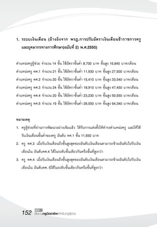 152 เส้นทางครูมืออาชีพสำหรับครูผู้ช่วย
คู่มือ
1.	ระบบเงินเดือน (อ้างอิงจาก พรฎ.การปรับอัตราเงินเดือนข้าราชการครู 

	 และบุคลากรทางการศึกษา(ฉบับที่ 2) พ.ศ.2550)

ตำแหน่งครูผู้ช่วย จำนวน 14 ขั้น ใช้อัตราขั้นต่ำ 8,700 บาท ขั้นสูง 16,840 บาท/เดือน
ตำแหน่งครู คศ.1 จำนวน 21 ขั้น ใช้อัตราขั้นต่ำ 11,930 บาท ขั้นสูง 27,500 บาท/เดือน
ตำแหน่งครู คศ.2 จำนวน 20 ขั้น ใช้อัตราขั้นต่ำ 15,410 บาท ขั้นสูง 33,540 บาท/เดือน
ตำแหน่งครู คศ.3 จำนวน 24 ขั้น ใช้อัตราขั้นต่ำ 18,910 บาท ขั้นสูง 47,450 บาท/เดือน
ตำแหน่งครู คศ.4 จำนวน 20 ขั้น ใช้อัตราขั้นต่ำ 23,230 บาท ขั้นสูง 50,550 บาท/เดือน
ตำแหน่งครู คศ.5 จำนวน 19 ขั้น ใช้อัตราขั้นต่ำ 28,550 บาท ขั้นสูง 64,340 บาท/เดือน

หมายเหตุ
1.	 ครูผู้ช่วยที่ผ่านการพัฒนาอย่างเข้มแล้ว ได้รับการแต่งตั้งให้ดำรงตำแหน่งครู และให้ได้
รับเงินเดือนขั้นต่ำของครู อันดับ คศ.1 ขั้น 11,930 บาท
2.	 ครู คศ.3 เมื่อรับเงินเดือนถึงขั้นสูงสุดของอันดับเงินเดือนสามารถข้ามอันดับไปรับเงิน
เดือนใน อันดับคศ.4 ได้ในระดับขั้นเดียวกันหรือขั้นที่สูงกว่า 
3.	 ครู คศ.4 เมื่อรับเงินเดือนถึงขั้นสูงสุดของอันดับเงินเดือนสามารถข้ามอันดับไปรับเงิน
เดือนใน อันดับคศ. 5ได้ในระดับขั้นเดียวกันหรือขั้นที่สูงกว่า 
 