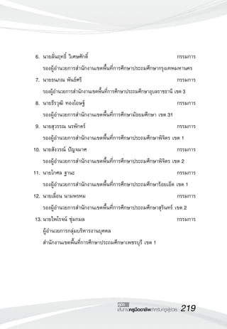 219เส้นทางครูมืออาชีพสำหรับครูผู้ช่วย
คู่มือ
	6. 	นายลั่นฤทธิ์ วิเศษศักดิ์ 	 กรรมการ
		รองผู้อำนวยการสำนักงานเขตพื้นที่การศึกษาประถมศึกษากรุงเทพมหานคร
	 7.	นายธนภณ พันธ์ศรี 	 กรรมการ
		รองผู้อำนวยการสำนักงานเขตพื้นที่การศึกษาประถมศึกษาอุบลราชธานี เขต 3
	 8.	นายธีรวุฒิ ทองโอษฐ์ 	 กรรมการ
		รองผู้อำนวยการสำนักงานเขตพื้นที่การศึกษามัธยมศึกษา เขต 31
	 9. 	นายสุวรรณ นรพักตร์ 	 กรรมการ
		รองผู้อำนวยการสำนักงานเขตพื้นที่การศึกษาประถมศึกษาพิจิตร เขต 1
	10.	นายสังวรณ์ ปัญจมาศ 	 กรรมการ
		รองผู้อำนวยการสำนักงานเขตพื้นที่การศึกษาประถมศึกษาพิจิตร เขต 2
	11.	นายโกศล ฐานะ 	 กรรมการ
		รองผู้อำนวยการสำนักงานเขตพื้นที่การศึกษาประถมศึกษาร้อยเอ็ด เขต 1
	12.	นายเลื่อน นามพรหม	 กรรมการ
		รองผู้อำนวยการสำนักงานเขตพื้นที่การศึกษาประถมศึกษาสุรินทร์ เขต 2
	13.	นายไพโรจน์ ชุ่มกมล	 กรรมการ
		ผู้อำนวยการกลุ่มบริหารงานบุคคล
		สำนักงานเขตพื้นที่การศึกษาประถมศึกษาเพชรบุรี เขต 1
 