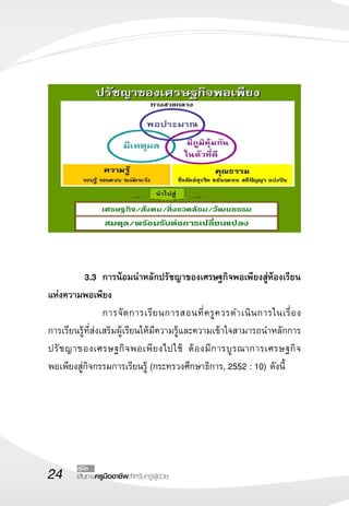 24 เส้นทางครูมืออาชีพสำหรับครูผู้ช่วย
คู่มือ
	 3.3	 การน้อมนำหลักปรัชญาของเศรษฐกิจพอเพียงสู่ห้องเรียน
แห่งความพอเพียง
	 	 การจัดการเรียนการสอนที่ครูควรดำเนินการในเรื่อง

การเรียนรู้ที่ส่งเสริมผู้เรียนให้มีความรู้และความเข้าใจสามารถนำหลักการ
ปรัชญาของเศรษฐกิจพอเพียงไปใช้ ต้องมีการบูรณาการเศรษฐกิจ

พอเพียงสู่กิจกรรมการเรียนรู้ (กระทรวงศึกษาธิการ, 2552 : 10) ดังนี้
 