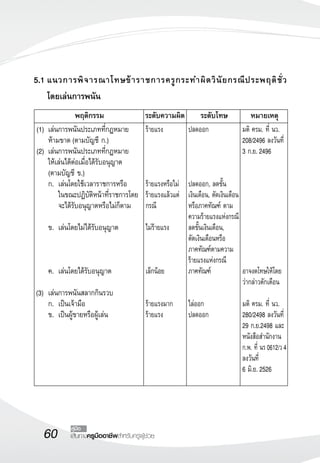 60 เส้นทางครูมืออาชีพสำหรับครูผู้ช่วย
คู่มือ
5.1	แนวการพิจารณาโทษข้าราชการครูกระทำผิดวินัยกรณีประพฤติชั่ว
	
	 โดยเล่นการพนัน

(1)	เล่นการพนันประเภทที่กฎหมาย
	 ห้ามขาด (ตามบัญชี ก.)
(2)	เล่นการพนันประเภทที่กฎหมาย
	 ให้เล่นได้ต่อเมื่อได้รับอนุญาต
	 (ตามบัญชี ข.)
	 ก.	 เล่นโดยใช้เวลาราชการหรือ
	 	 ในขณะปฏิบัติหน้าที่ราชการโดย	
	 	 จะได้รับอนุญาตหรือไม่ก็ตาม
	 
	 ข. 	เล่นโดยไม่ได้รับอนุญาต
	 


	 ค. 	เล่นโดยได้รับอนุญาต

(3) 	เล่นการพนันสลากกินรวบ
	 ก. 	เป็นเจ้ามือ
	 ข. 	เป็นผู้ขายหรือผู้เล่น	 

	 พฤติกรรม	 ระดับความผิด	 ระดับโทษ	 หมายเหตุ
ร้ายแรง




ร้ายแรงหรือไม่
ร้ายแรงแล้วแต่
กรณี

ไม่ร้ายแรง



เล็กน้อย


ร้ายแรงมาก
ร้ายแรง	 
ปลดออก




ปลดออก, ลดขั้น
เงินเดือน, ตัดเงินเดือน
หรือภาคทัณฑ์ ตาม
ความร้ายแรงแห่งกรณี
ลดขั้นเงินเดือน, 
ตัดเงินเดือนหรือ
ภาคทัณฑ์ตามความ
ร้ายแรงแห่งกรณี
ภาคทัณฑ์


ไล่ออก
ปลดออก
มติ ครม. ที่ นว.
208/2496 ลงวันที่
3 ก.ย.2496










อาจงดโทษให้โดย
ว่ากล่าวตักเตือน

มติ ครม. ที่ นว.
280/2498 ลงวันที่
29 ก.ย.2498 และ
หนังสือสำนักงาน
ก.พ. ที่ นร0612/ว4
ลงวันที่ 
6 มิ.ย.2526
 