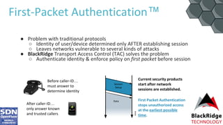 …
…
™
●
○
○
●
○
 