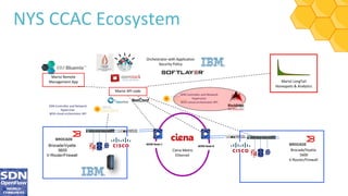 Brocade/Vyatta
5600
V-Router/Firewall
NetConf
 