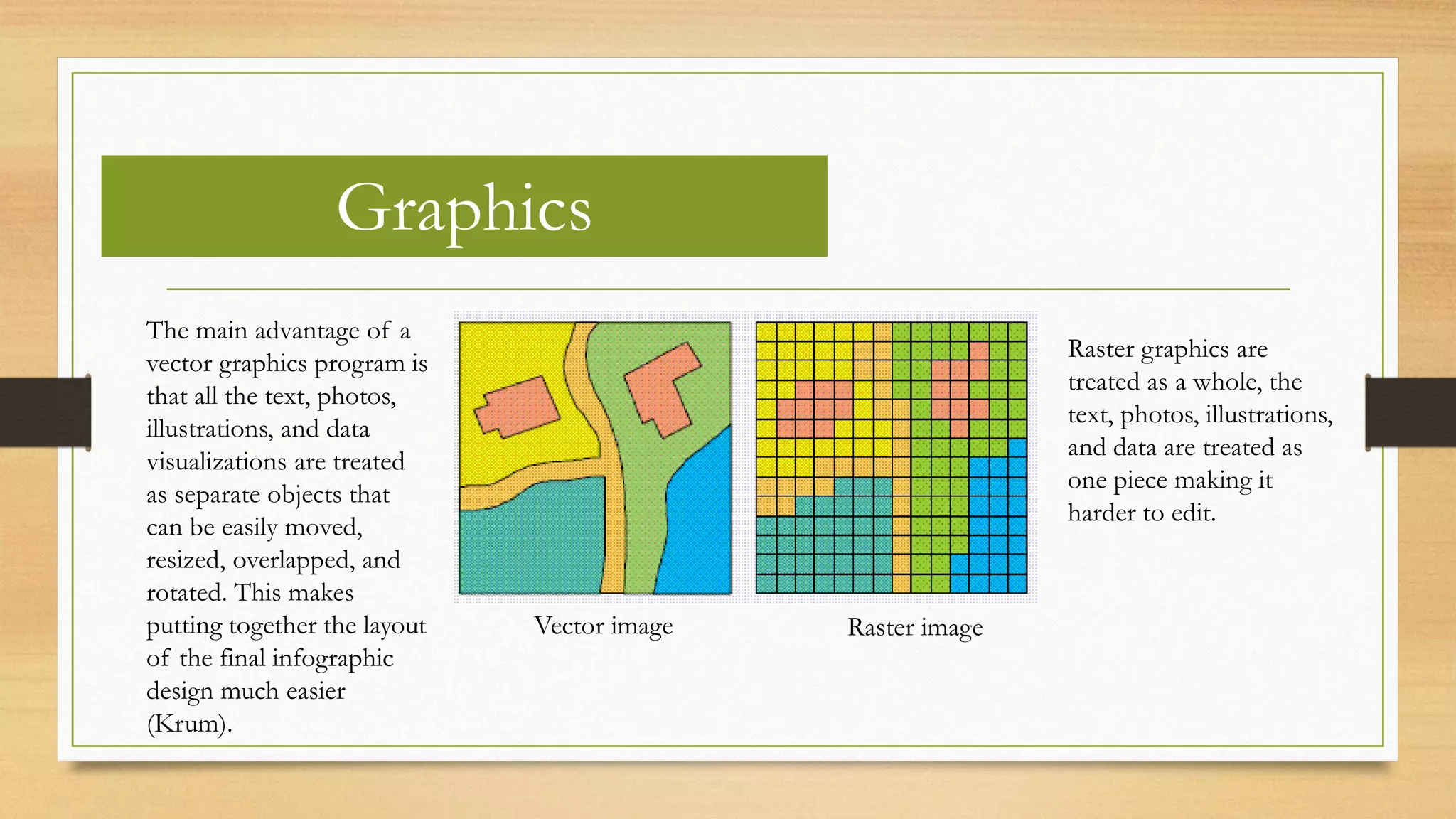 Graphics
Vector image Raster image
The main advantage of a
vector graphics program is
that all the text, photos,
illustrations, and data
visualizations are treated
as separate objects that
can be easily moved,
resized, overlapped, and
rotated. This makes
putting together the layout
of the final infographic
design much easier
(Krum).
Raster graphics are
treated as a whole, the
text, photos, illustrations,
and data are treated as
one piece making it
harder to edit.
 