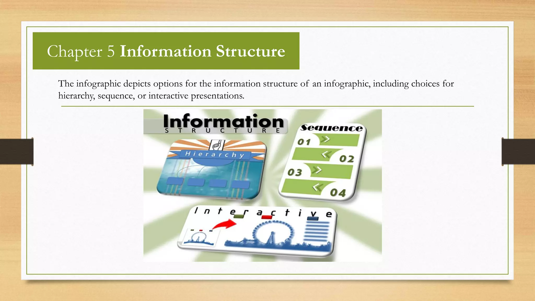 Chapter 5 Information Structure
The infographic depicts options for the information structure of an infographic, including choices for
hierarchy, sequence, or interactive presentations.
 
