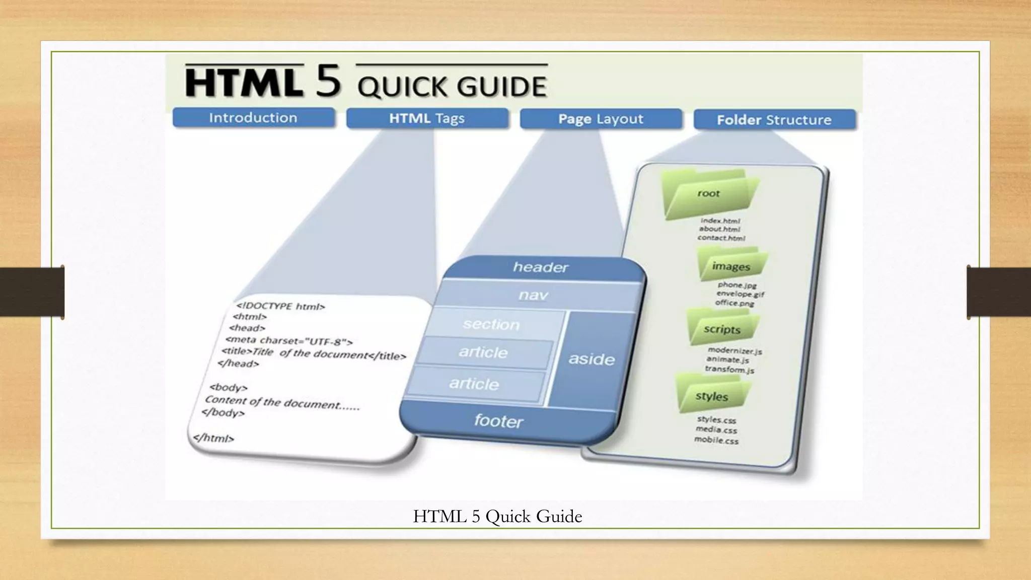 HTML 5 Quick Guide
 
