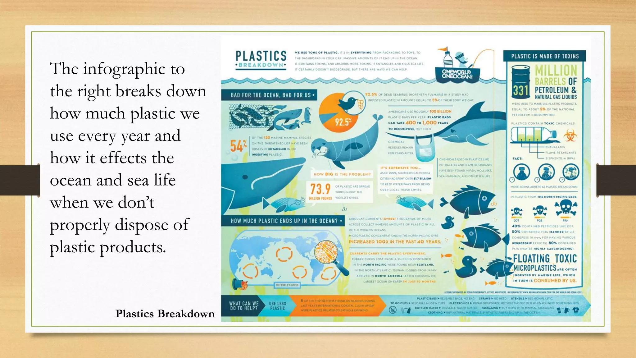 Plastics Breakdown
The infographic to
the right breaks down
how much plastic we
use every year and
how it effects the
ocean and sea life
when we don’t
properly dispose of
plastic products.
 
