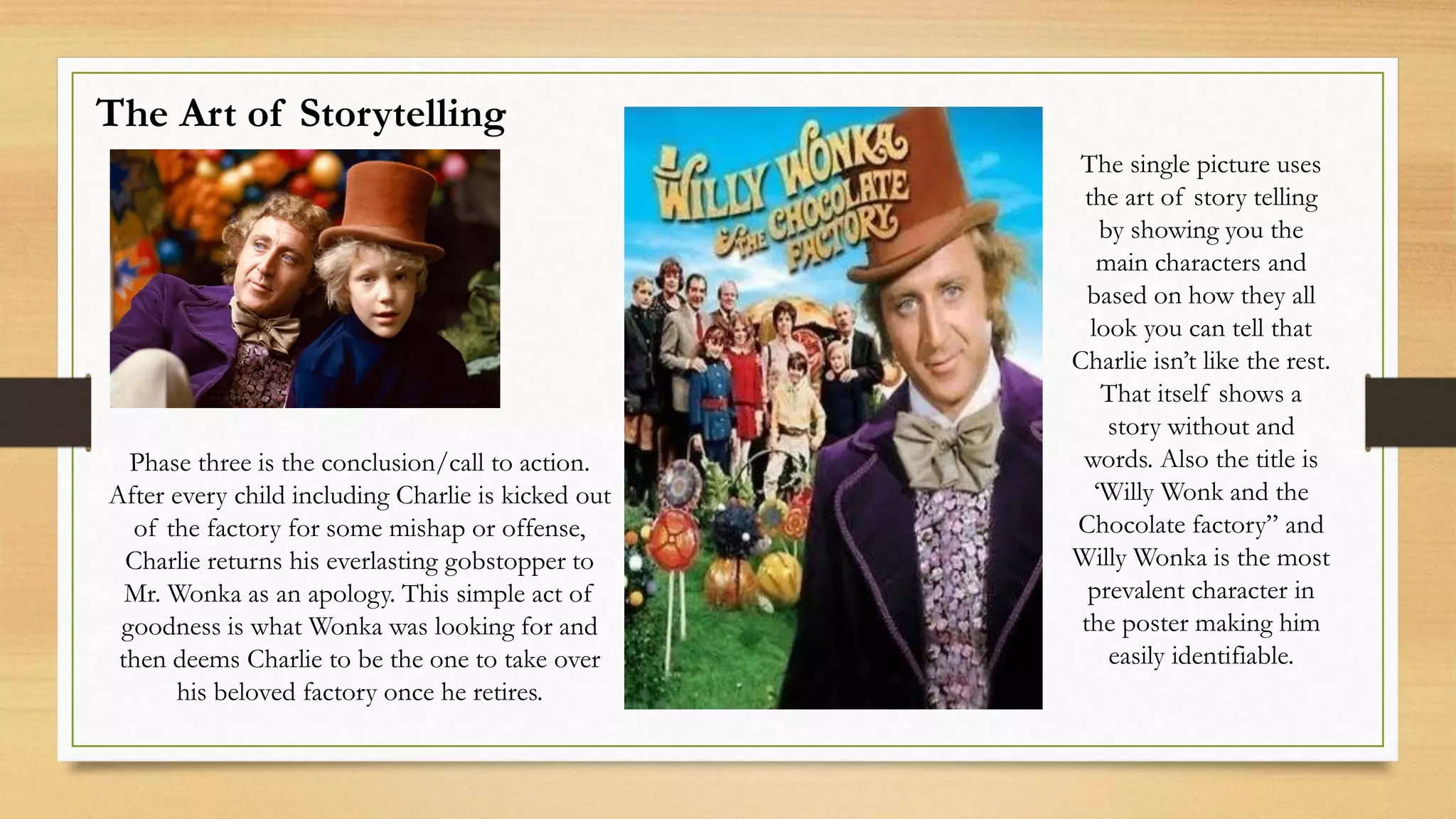 The Art of Storytelling
Phase three is the conclusion/call to action.
After every child including Charlie is kicked out
of the factory for some mishap or offense,
Charlie returns his everlasting gobstopper to
Mr. Wonka as an apology. This simple act of
goodness is what Wonka was looking for and
then deems Charlie to be the one to take over
his beloved factory once he retires.
The single picture uses
the art of story telling
by showing you the
main characters and
based on how they all
look you can tell that
Charlie isn’t like the rest.
That itself shows a
story without and
words. Also the title is
‘Willy Wonk and the
Chocolate factory” and
Willy Wonka is the most
prevalent character in
the poster making him
easily identifiable.
 