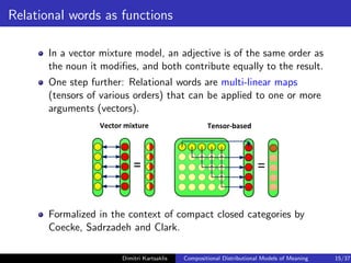 Formalization Vector Compositional Distributional Models of Meaning | PDF