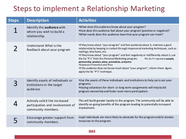 Relationship marketing assignments