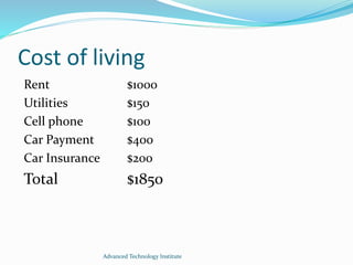 Cost of living
Rent $1000
Utilities $150
Cell phone $100
Car Payment $400
Car Insurance $200
Total $1850
Advanced Technology Institute
 