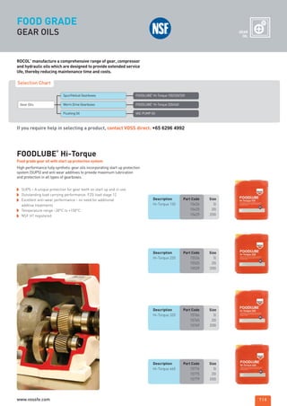 Selection Chart
Spur/Helical Gearboxes FOODLUBE
®
Hi-Torque 150/220/320
Worm Drive Gearboxes FOODLUBE
®
Hi-Torque 320/460
Flushing Oil VAC PUMP Oil
FOOD GRADE
GEAR OILS GEAR
OIL
High performance fully synthetic gear oils incorporating start up protection
system (SUPS) and anti wear additives to provide maximum lubrication
and protection in all types of gearboxes.
Food grade gear oil with start up protection system
FOODLUBE
®
Hi-Torque
Description Part Code Size
Hi-Torque 150 15426 5l
15425 20l
15429 200l
Description Part Code Size
Hi-Torque 220 15526 5l
15525 20l
15529 200l
Description Part Code Size
Hi-Torque 320 15766 5l
15765 20l
15769 200l
Description Part Code Size
Hi-Torque 460 15776 5l
15775 20l
15779 200l
SUPS – A unique protection for gear teeth on start up and in use
Outstanding load carrying performance: FZG load stage 12
Excellent anti-wear performance - no need for additional
additive treatments
Temperature range –20°C to +150°C
NSF H1 registered
ROCOL
®
manufacture a comprehensive range of gear, compressor
and hydraulic oils which are designed to provide extended service
life, thereby reducing maintenance time and costs.
If you require help in selecting a product, contact VOSS direct: +65 6296 4992
7 | 8
Gear Oils
ROCOL maintenance 3 no gas and plumbing:Layout 1 28/4/10 10:00 Page 11
www.vossfe.com
 
