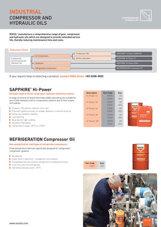Description Part Code Size
Hi-Power 22 52525 20l
52529 200l
Hi-Power 32 52545 20l
52549 200l
Hi-Power 46 52555 20l
52559 200l
Hi-Power 68 52565 20l
52569 200l
Hi-Power 100 52575 20l
52579 200l
COMPRESSOR AND
HYDRAULIC OILS
COMPRESSOR AND
HYDRAULIC OIL
Versatile range of oils for compressor, hydraulic and airline systems
SAPPHIRE
®
Hi-Power
Unique L-CO system, reduces carry over
Premium quality ensures no sludge, deposits or varnish build up
Enhanced oxidation stability
Low foaming
Blue dye for high visibility
Excellent filterability
Temperature range –20°C to +120°C
REFRIGERATION Compressor Oil
Part Code Size
31009 200l
No waxing
Clean fluid in operation – suitable for recirculation
Compatible with all common refrigerants including ammonia
Low carry over into refrigerant
Extremely low pour point –45°C
INDUSTRIAL
ROCOL
®
manufacture a comprehensive range of gear, compressor
and hydraulic oils which are designed to provide extended service
life, thereby reducing maintenance time and costs.
23 | 24
If you require help in selecting a product, contact VOSS direct: +65 6296 4992
A range of mineral oil based thermally stable lubricating oils suitable for
use in both hydraulic and air compressors systems due to their unique
formulation.
Non waxing fluid for most types of refrigeration compressors
A low temperature lubricant specifically designed for refrigeration
compressor systems.
Selection Chart
Compressor,
vacuum pump and
hydraulic oils Hydraulics SAPPHIRE
®
Hi-Power 32/46
Refrigeration Compressors REFRIGERATION Compressor Oil
Compressor Oils SAPPHIRE
®
Hi-Power 46/68/100
Airline Lubricators SAPPHIRE
®
Hi-Power 22
Air Compressors
ROCOL maintenance 3 no gas and plumbing:Layout 1 28/4/10 10:01 Page 27
www.vossfe.com
 
