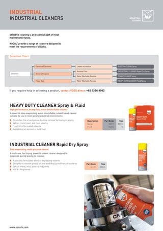 Effective cleaning is an essential part of most
maintenance tasks.
ROCOL
®
provide a range of cleaners designed to
meet the requirements of all jobs.
INDUSTRIAL CLEANERS
HEAVY DUTY CLEANER Spray & Fluid
Description Part Code Size
Spray 34011 300ml
Fluid 34014 5l
Emulsifies the oil and grease to allow removal by hosing or wiping
Safe on metal, paint and most plastics
Free from chlorinated solvents
Available as an aerosol or bulk fluid
Part Code Size
34131 300ml
A specially formulated blend of degreasing solvents
Designed to remove grease, oil and workshop grime from all surfaces
Safe on metal, most plastics and paints
NSF K1 Registered
INDUSTRIAL CLEANER Rapid Dry Spray
High performance, heavy duty, water emulsifiable cleaner
Fast evaporating, multi-purpose cleaner
INDUSTRIAL
INDUSTRIAL
CLEANER
A powerful slow-evaporating, water emulsifiable, solvent based cleaner
suitable for use in most general industrial environments.
A multi-use, fast drying, powerful solvent cleaner designed to
evaporate quickly leaving no residue.
If you require help in selecting a product, contact VOSS direct: +65 6296 4992
Selection Chart
Residue Free INDUSTRIAL CLEANER Rapid Dry Spray
Water Washable Residue FOAM CLEANER Spray
General Purpose
Water Washable Residue HEAVY DUTY CLEANER Fluid/SprayHeavy Duty
Leaves no residue ELECTRA CLEAN SprayElectrical/Electronic
Cleaners
ROCOL maintenance 3 no gas and plumbing:Layout 1 28/4/10 10:01 Page 34
www.vossfe.com
 