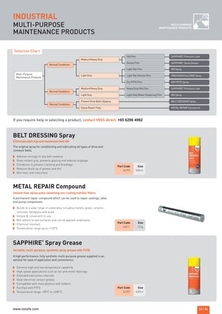 Selection Chart
Multi-Purpose
Maintenance Products
Normal Conditions
Normal Conditions
Medium/Heavy Duty
Oily Film
Greasy Film
SAPPHIRE
®
Precision Lube
SAPPHIRE
®
Spray Grease
Light Oily Film
Light Oily Silicone Film
WD Spray
PRECISION SILICONE Spray
Dry PTFE Film DRY PTFE Spray
MULTI-PURPOSE
MAINTENANCE PRODUCTS
MULTI-PURPOSE
MAINTENANCE PRODUCTS
BELT DRESSING Spray
METAL REPAIR Compound
SAPPHIRE
®
Spray Grease
Part Code Size
64011 125g
Part Code Size
34305 400ml
Part Code Size
34295 300ml
Versatile, multi-purpose, synthetic spray grease with PTFE
Solvent free, epoxy putty containing non-rusting metallic fillers.
Eliminates belt slip and maximises belt life
A permanent repair compound which can be used to repair castings, valve
and pump components.
Adheres strongly to any belt material
Gives instant grip, prevents glazing and reduces slippage
Conditions to prevent cracking and breakage
Reduces build up of grease and dirt
Non toxic and colourless
Extreme high and low temperature capability
High speed applications such as fan and motor bearings
Extended lubrication intervals
Ideal electrical contact grease
Compatible with most plastics and rubbers
Fortified with PTFE
Temperature range –50°C to +200°C.
Bonds to a wide range of substrates including metals, glass, ceramic,
concrete, fibreglass and wood
Simple & convenient to use
Will adhere to wet surfaces and can be applied underwater.
Chemical resistant
Temperature range up to +150°C
A high performance, fully synthetic multi-purpose grease supplied in an
aerosol for ease of application and convenience.
INDUSTRIAL
33 | 34
The original spray for conditioning and lubricating all types of drive and
conveyor belts.
Light Duty
Heavy Duty Oily Film
Light Duty Water Displacing Film
SAPPHIRE
®
Precision Lube
WD SprayLight Duty
Medium/Heavy Duty
Normal Conditions
BELT DRESSING Spray
METAL REPAIR CompoundEpoxy Repair Putty
Prevent Drive Belts Slipping
If you require help in selecting a product, contact VOSS direct: +65 6296 4992
ROCOL maintenance 3 no gas and plumbing:Layout 1 28/4/10 10:01 Page 37
www.vossfe.com
 