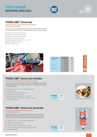 FOOD GRADE
BEARING GREASES BEARING
GREASE
A truly universal, extreme pressure grease, fortified with PTFE, designed
for the enhanced lubrication of all types of ball, roller and plain bearings.
High performance, multi-purpose, food grade grease
for maximum bearing life
FOODLUBE
®
Universal
Description Part Code Size
NLGI 2 15231 380g
15236 4kg
15234 18kg
NLGI 0 15276 4kg
15274 18kg
NLGI 000 15286 4kg
15284 18kg
Significantly extends bearing life
Superior load and wear properties
Highly resistant to water washout
Excellent corrosion protection
Wide temperature range –50°C to +160°C
Also available as an aerosol
NSF H1 registered
Electromechanical, fully automatic lubrication system containing
FOODLUBE
®
Universal 2. Delivers exact quantities of grease, over
varied time periods, to all types of ball, roller and plain bearings.
Food grade, electromechanical grease dispenser
for trouble free lubrication
FOODLUBE
®
Universal Autolube
Part Code Size
15224 120ml
Selectable 1,3,6, or 12 month dispensing periods
Easy to install and maintain
Ideal for non-accessible areas
Grease temperature range –50°C to +160°C
Autolube dispenser temperature range 0°C to +50°C
NSF H1 Registered
A gas activated lubricant dispenser filled with FOODLUBE
®
Universal 2.
Provides consistent and constant lubrication of all types of ball, roller
and plain bearings.
Food grade grease dispenser for continuous lubrication
FOODLUBE
®
Universal Unilube
Part Code Size
15910 100ml
Selectable 1,3,6, or 12 month dispensing periods
Fully automatic
Easy to install and maintenance free
Ideal for non-accessible areas
Grease temperature range –50°C to +160°C
Unilube dispenser temperature range 0°C to +40°C
NSF H1 Registered
1 | 2
ROCOL maintenance 3 no gas and plumbing:Layout 1 28/4/10 09:59 Page 5
www.vossfe.com
 