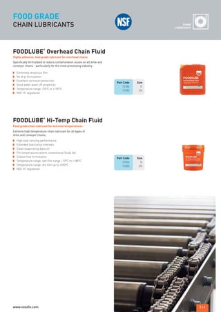 FOOD GRADE
CHAIN LUBRICANTS CHAIN
LUBRICANTS
Specifically formulated to reduce contamination issues on all drive and
conveyor chains - particularly for the meat processing industry.
Highly adhesive, food grade lubricant for overhead chains
FOODLUBE
®
Overhead Chain Fluid
Extremely tenacious film
No drip formulation
Excellent corrosion protection
Good water wash off properties
Temperature range –20°C to +150°C
NSF H1 registered
Food grade chain lubricant for extreme temperatures
FOODLUBE
®
Hi-Temp Chain Fluid
High load carrying performance
Extended lubrication intervals
Clean evaporating base oil
For temperatures where conventional fluids fail.
Solvent free formulation
Temperature range; wet film range –10°C to +180°C
Temperature range; dry film up to +550°C
NSF H1 registered
Part Code Size
15786 5l
15785 20l
Part Code Size
15306 5l
15305 20l
5 | 6
Extreme high temperature chain lubricant for all types of
drive and conveyor chains.
ROCOL maintenance 3 no gas and plumbing:Layout 1 28/4/10 10:00 Page 9
www.vossfe.com
 