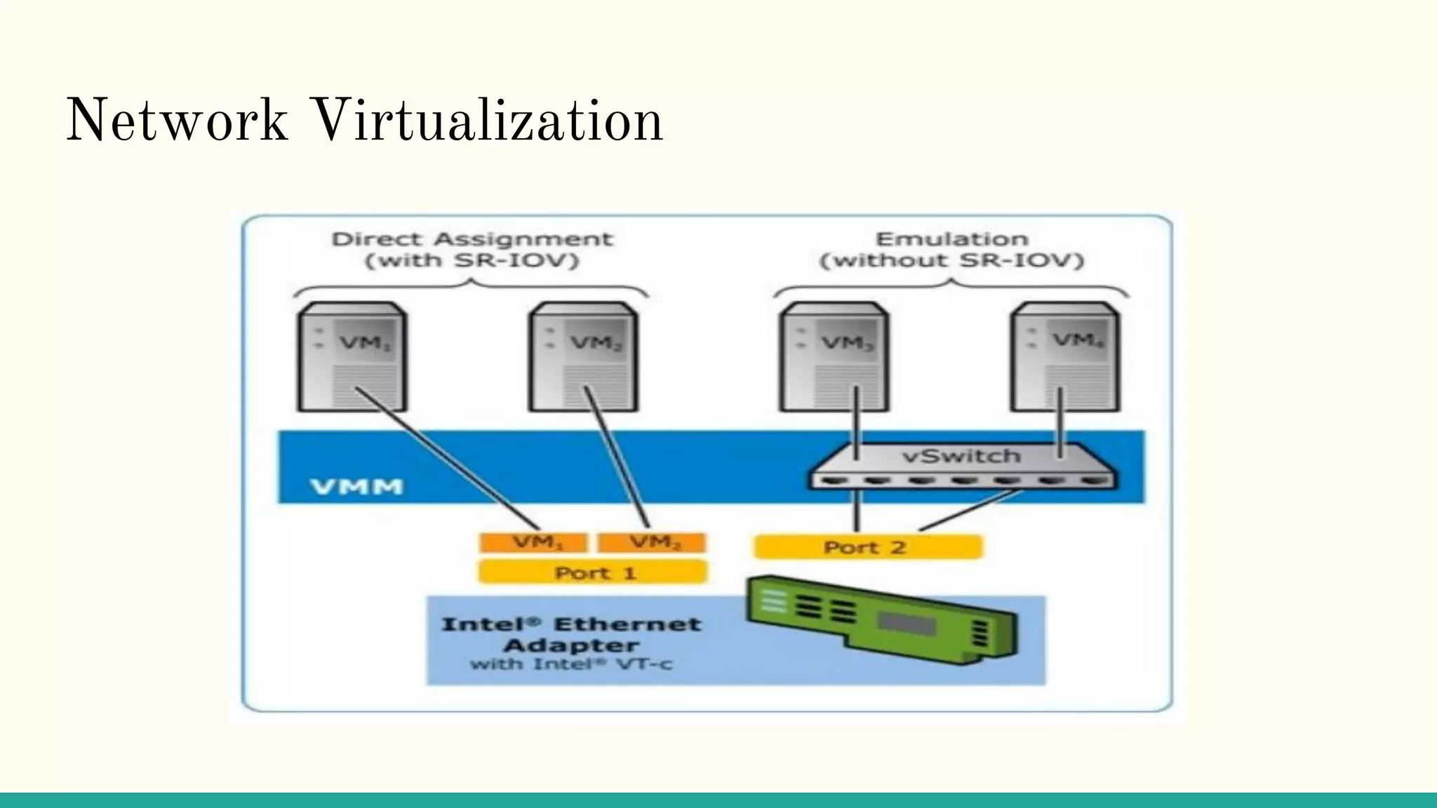 Network Virtualization
 