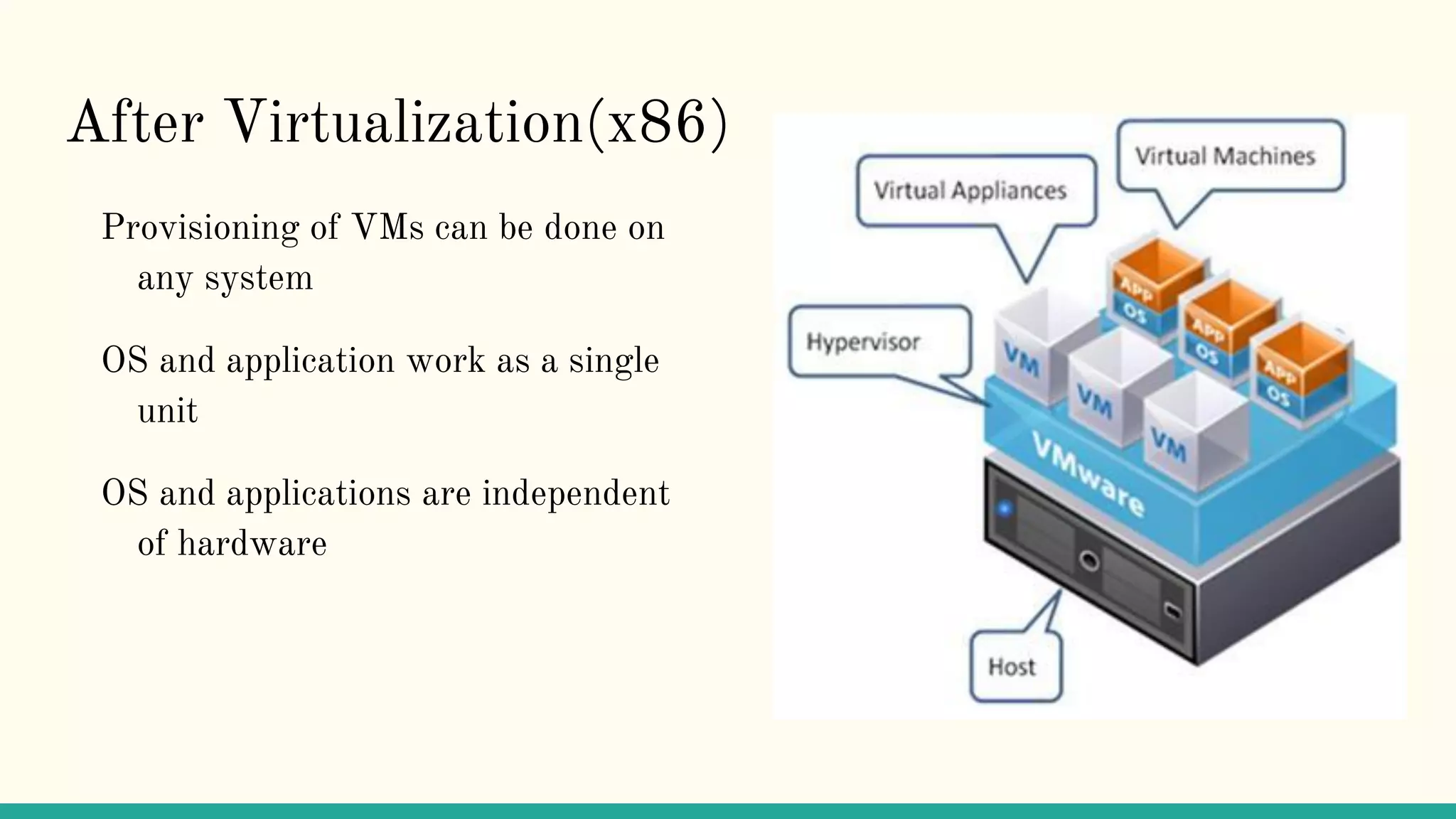 After Virtualization(x86)
Provisioning of VMs can be done on
any system
OS and application work as a single
unit
OS and applications are independent
of hardware
 