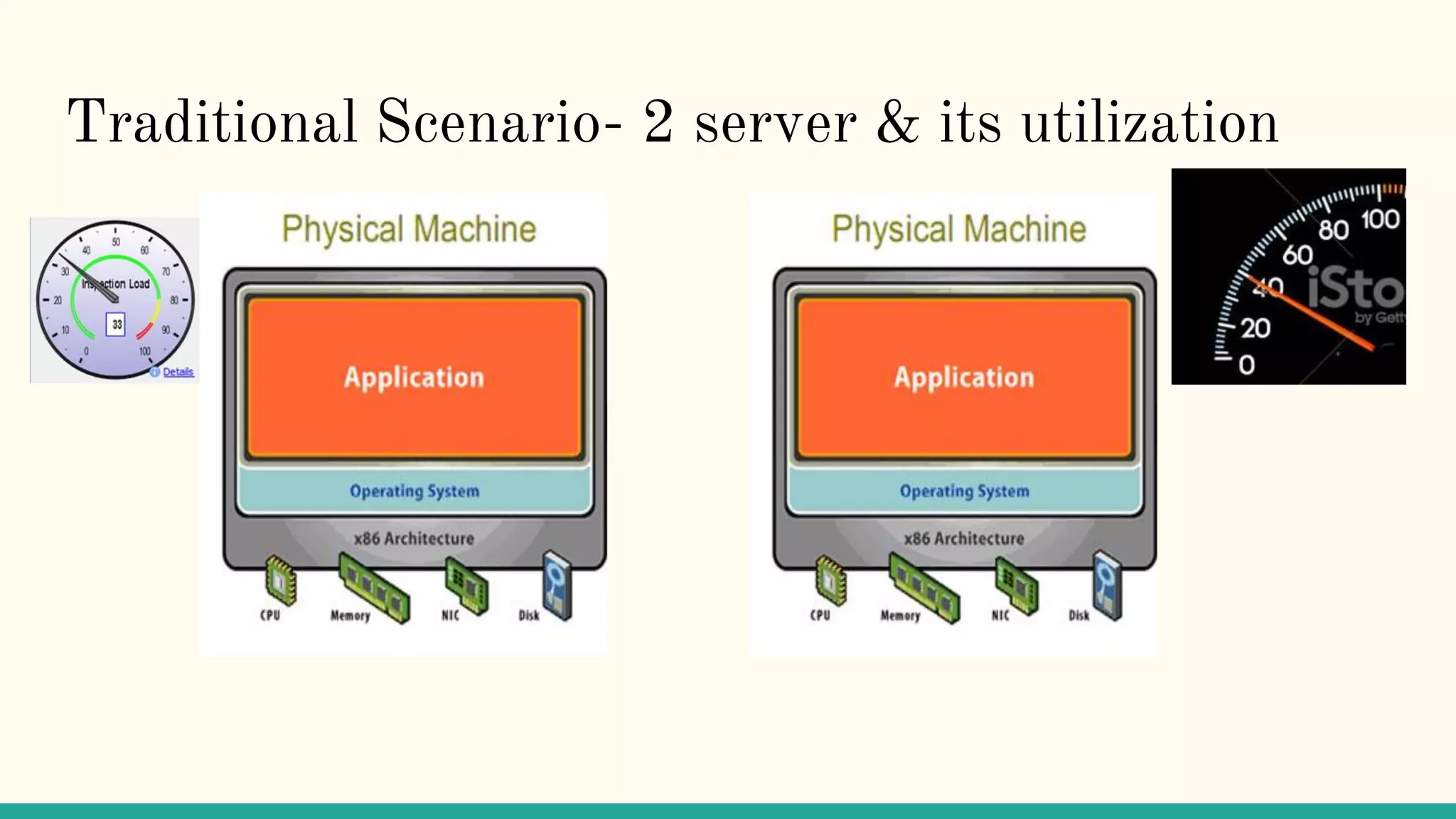 Traditional Scenario- 2 server & its utilization
 