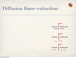 Diffusion ﬂame extinction
Fuel side Oxidizer side
Flame
Fuel side Oxidizer side
Flame
Fuel side Oxidizer side
Flame
Friday, April 30, 2010
 