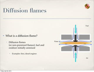 ✤ What is a diffusion ﬂame?
• Diffusion ﬂames
(or non-premixed ﬂames): fuel and
oxidizer initially unmixed
✦ Examples: ﬁres, diesel engines
Fuel
Flame
Air
Diffusion ﬂames
Friday, April 30, 2010
 