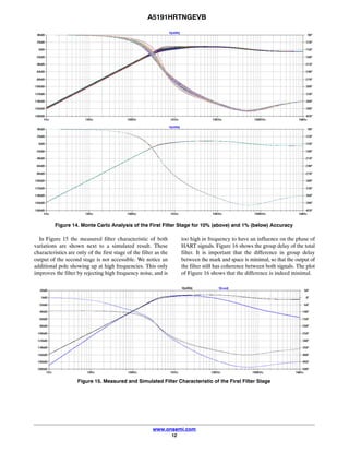A5191HRTNGEVB
www.onsemi.com
12
Figure 14. Monte Carlo Analysis of the First Filter Stage for 10% (above) and 1% (below) Accuracy
In Figure 15 the measured filter characteristic of both
variations are shown next to a simulated result. These
characteristics are only of the first stage of the filter as the
output of the second stage is not accessible. We notice an
additional pole showing up at high frequencies. This only
improves the filter by rejecting high frequency noise, and is
too high in frequency to have an influence on the phase of
HART signals. Figure 16 shows the group delay of the total
filter. It is important that the difference in group delay
between the mark and space is minimal, so that the output of
the filter still has coherence between both signals. The plot
of Figure 16 shows that the difference is indeed minimal.
Figure 15. Measured and Simulated Filter Characteristic of the First Filter Stage
 