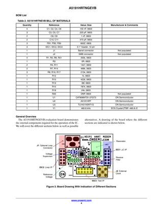 A5191HRTNGEVB
www.onsemi.com
4
BOM List
Table 2. A5191HRTNEVB BILL OF MATERIALS
Quantity Reference Value; Size Manufacturer & Comments
4 C1, C2, C4, C6 100 nF, 0603
3 C3, C5, C7 220 pF, 0603
2 C8, C9 1 nF, 0603
2 C10, C11 470 pF, 0603
3 FB1, FB2, FB3 600Z, 0805
3 IDC1, IDC2, IDC3 0.1” header, 10 pin
1 J1 Barrel connector Not populated
1 J2 SMB connector Not populated
4 R1, R2, R6, R21 200k, 0603
1 R3 0R, 0603
2 R4, R11 14k7, 0603
2 R7, R14 499k, 0603
3 R8, R16, R17 215k, 0603
1 R12 1k, 0603
1 R10 422k, 0603
1 R13 3M, 0603
1 R15 787k, 0603
1 R18 24k, 0603
1 R20 DNP, 0603 Not populated
1 U1 CAT808NTDI−27GT3 ON Semiconductor
1 U2 A5191HRT ON Semiconductor
1 U3 TLV431ASNT1G ON Semiconductor
1 Y1 460.8 kHz ECS Crystal ZTBF−460.8−E
General Overview
The A5191HRTNGEVB evaluation board demonstrates
the external components required for the operation of the IC.
We will cover the different sections below as well as possible
alternatives. A drawing of the board where the different
sections are indicated is shown below.
Figure 3. Board Drawing With Indication of Different Sections
 