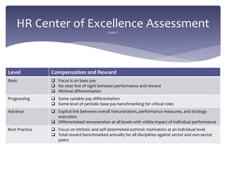 HR Center of Excellence Assessment(cont.)
Level Compensation and Reward
Basic  Focus is on base pay
 No clear line of sight between performance and reward
 Minimal differentiation
Progressing  Some variable pay differentiation
 Some level of periodic base pay benchmarking for critical roles
Advance  Explicit link between overall remuneration, performance measures, and strategy
execution
 Differentiated remuneration at all levels with visible impact of individual performance
Best Practice  Focus on intrinsic and self-determined extrinsic motivators at an individual level
 Total reward benchmarked annually for all disciplines against sector and non-sector
peers
 